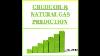 Crude Oil U0026 Natural Gas Prediction Mcx Energy Sector