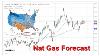 Natural Gas Forecast