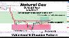 Natural Gas Valid Head U0026 Shoulder Pattern Bullish Gold Silver Crude Oil Technical Analysis