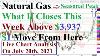 Natural Gas Weekly Review On July 20th 2021